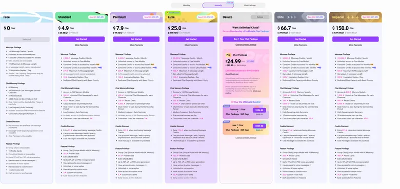 CrushOn AI membership tiers, annual prices