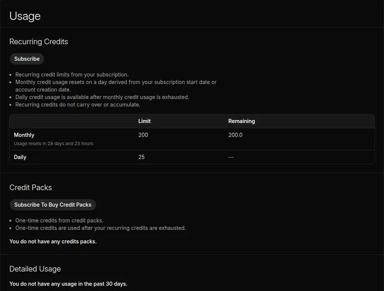 DreamGen usage page showing monthly and daily recurring credit limits on a free account