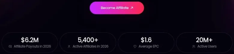 GoLove AI affiliate page statistics for payouts, active affiliates, earnings per click and active users