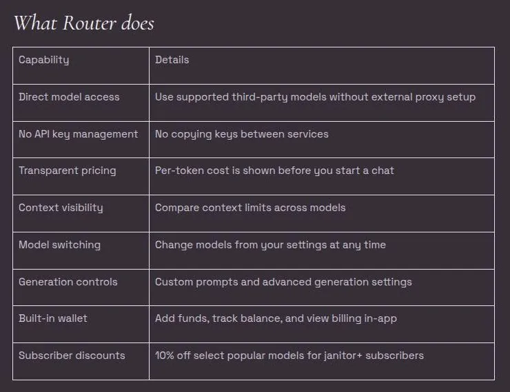 Table in the Janitor help centre listing what janitor+ Router does