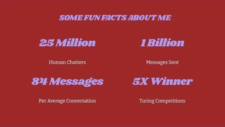 Kuki About page statistics band showing chatter count, messages sent, messages per conversation and competition wins
