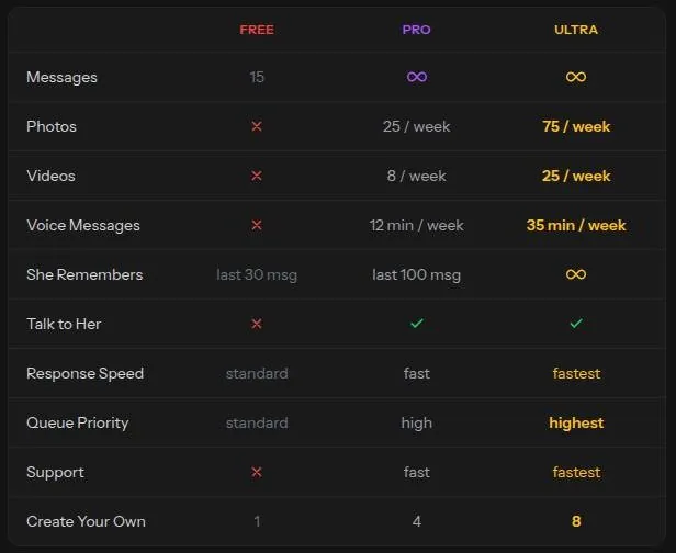 Kupid AI plan comparison table for Free, Pro and Ultra