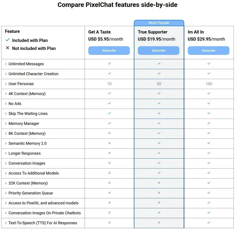 PixelChat table comparing features of its three paid plans