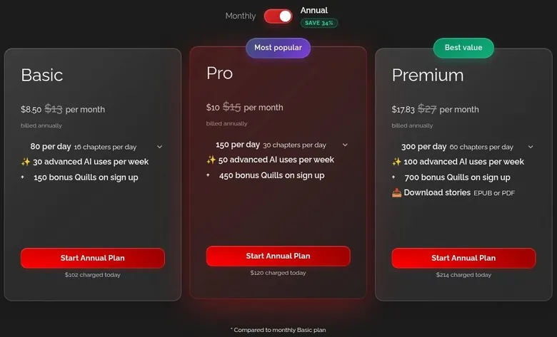 RedQuill Basic, Pro and Premium plan cards in the annual billing view