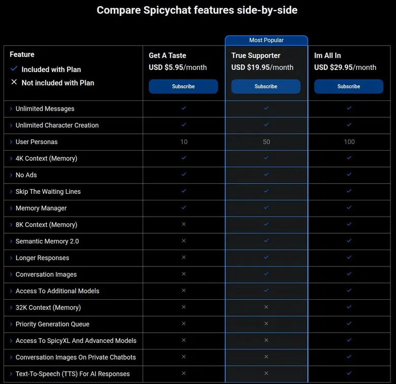 SpicyChat feature comparison table across three paid plans