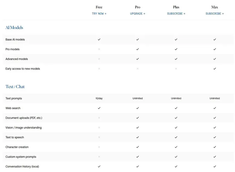 Venice feature comparison table for AI models and text chat by plan