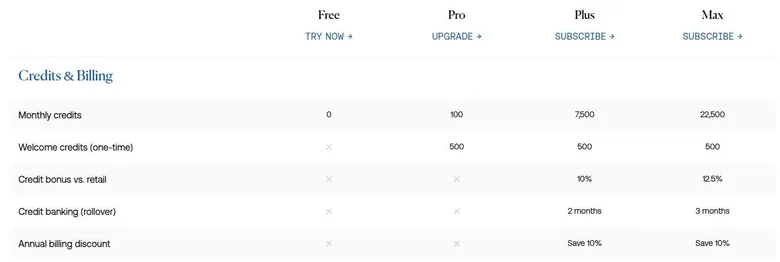 Venice comparison table of monthly credits, welcome credits and rollover by plan