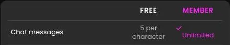 Xeve.ai comparison table row showing the free chat message limit next to the member limit